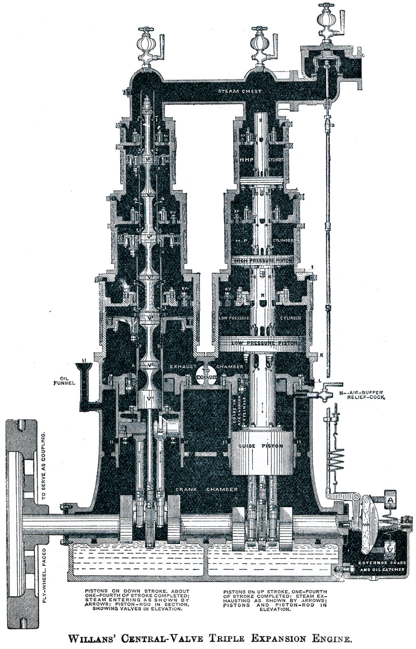 Willans_central-valve_steam_engine.jpeg