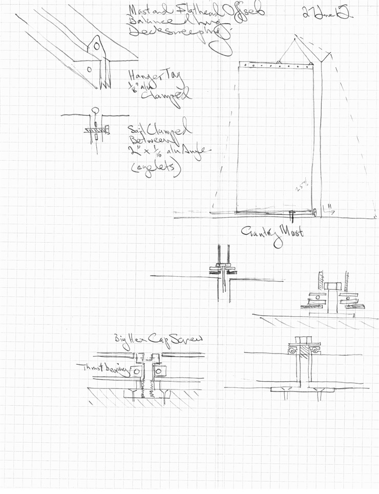 orthogonal hull construction